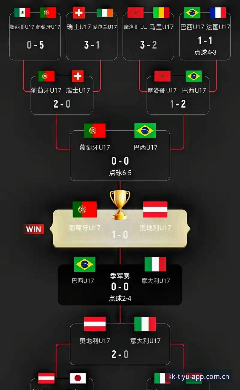 U17世界杯抽签结果出炉，中国男女足能走多远？KK体育赛事直播带你深度解析